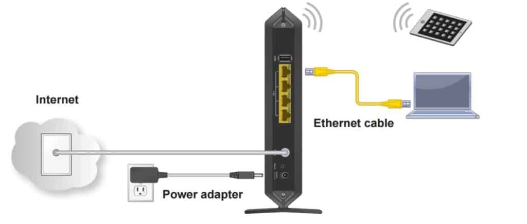 modem router combo typical setup